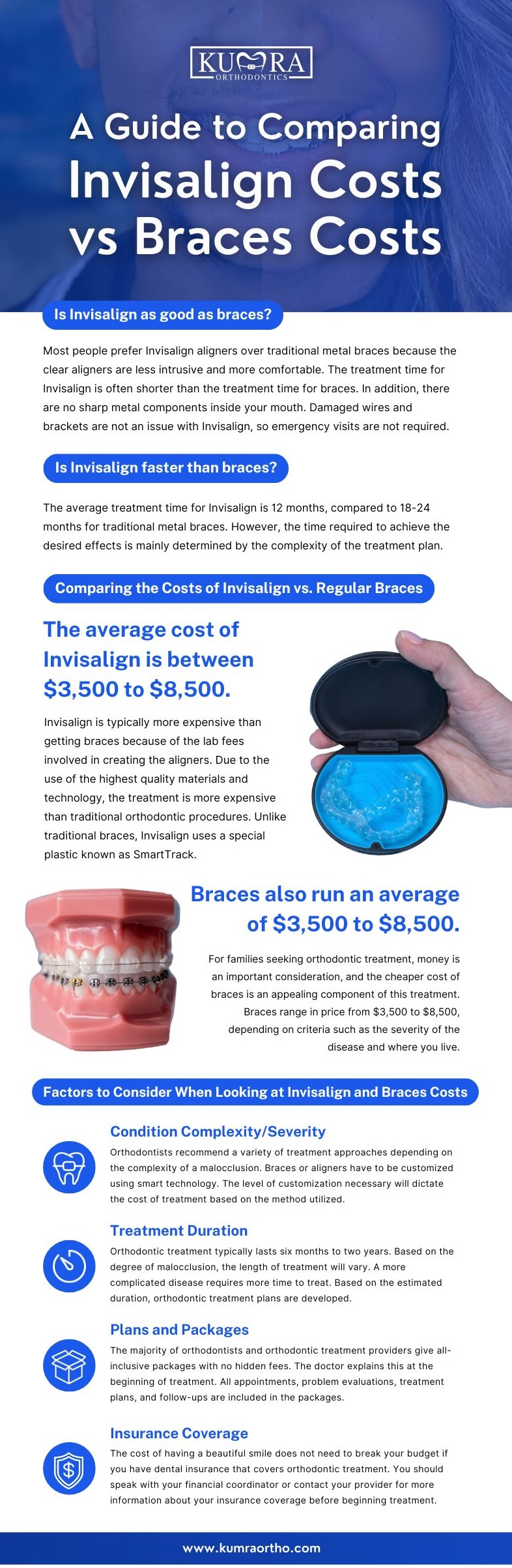 Compare Cost of Invisalign vs. Regular Braces | Kumra Orthodontics