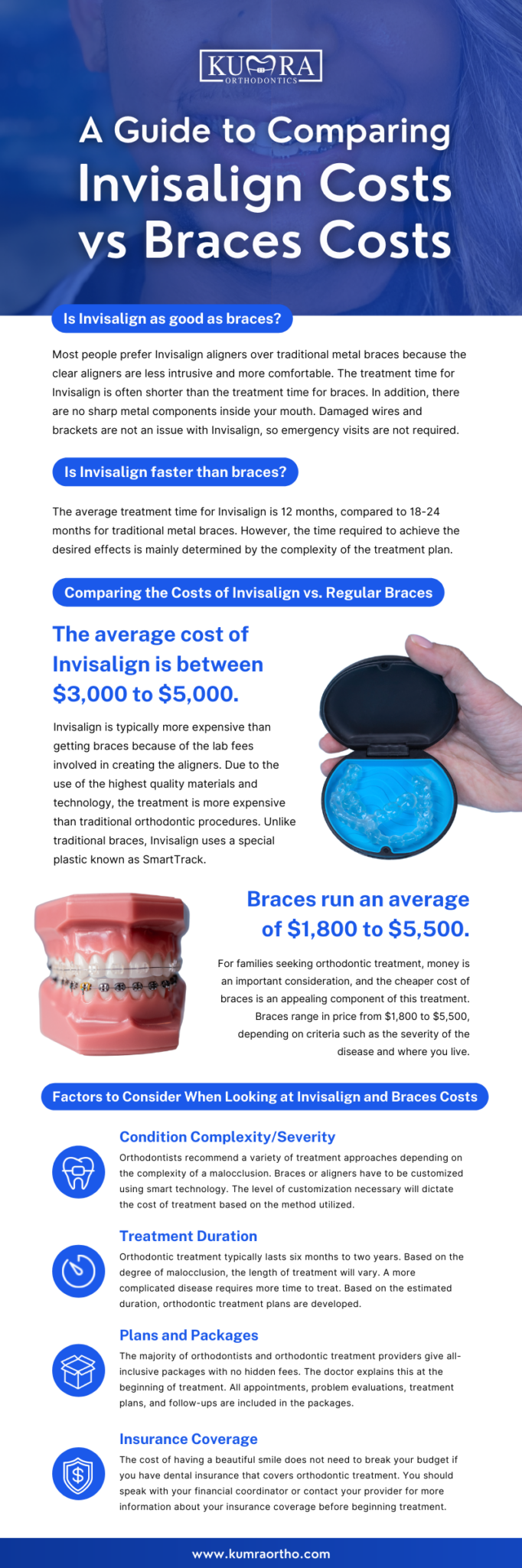 Compare Cost of Invisalign vs. Regular Braces Kumra Orthodontics